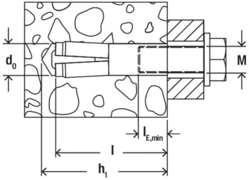 Fischer Plug anchor